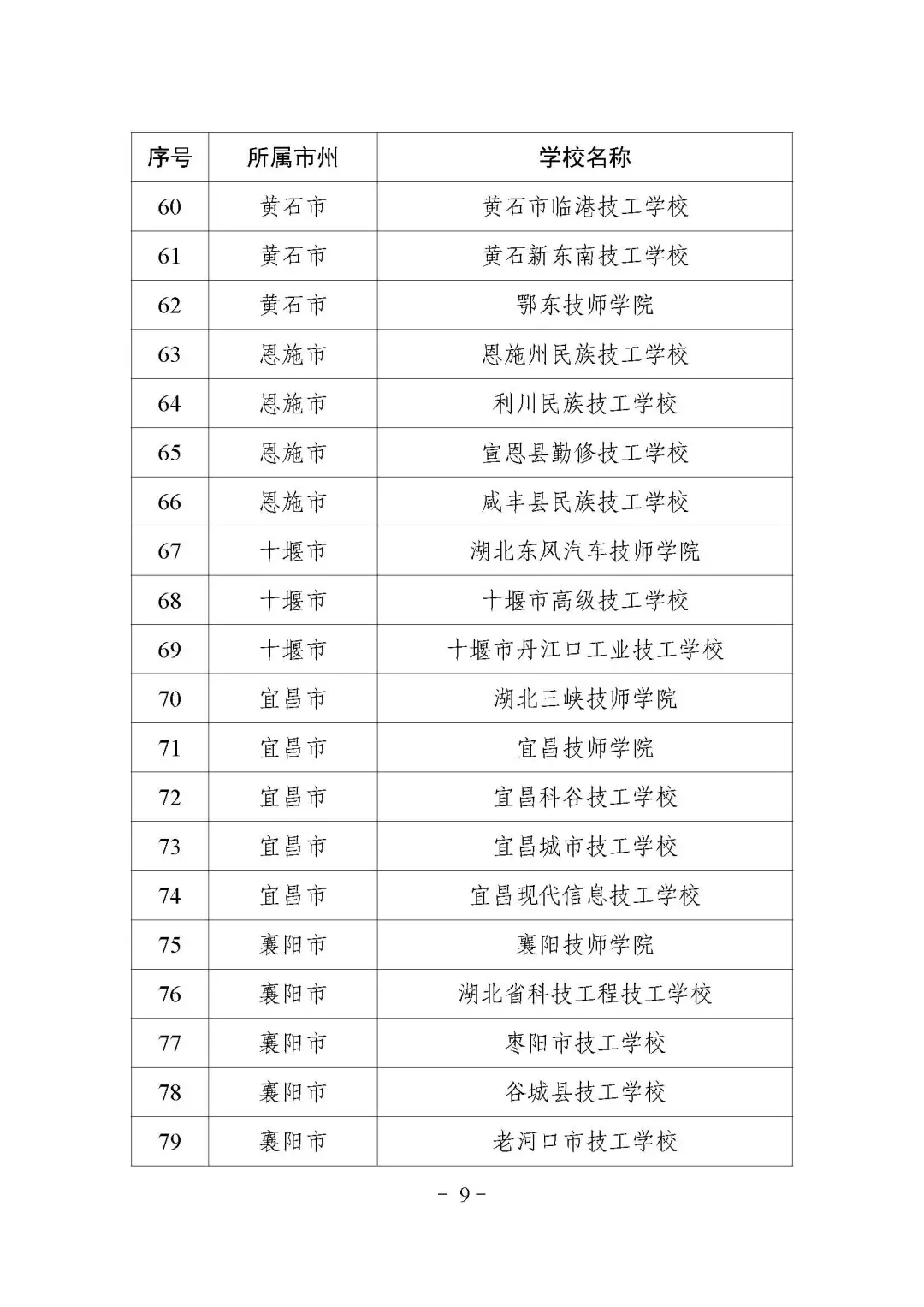 新濠博亚