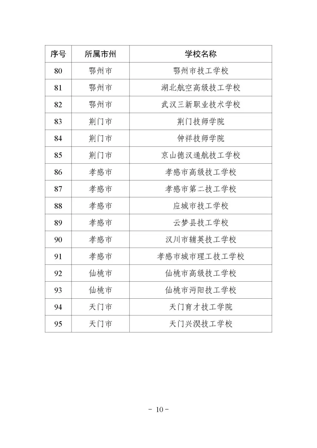 新濠博亚