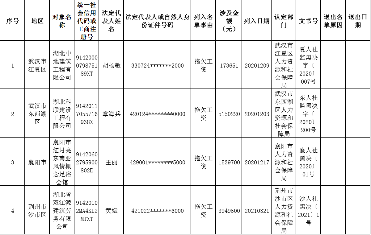 新濠博亚