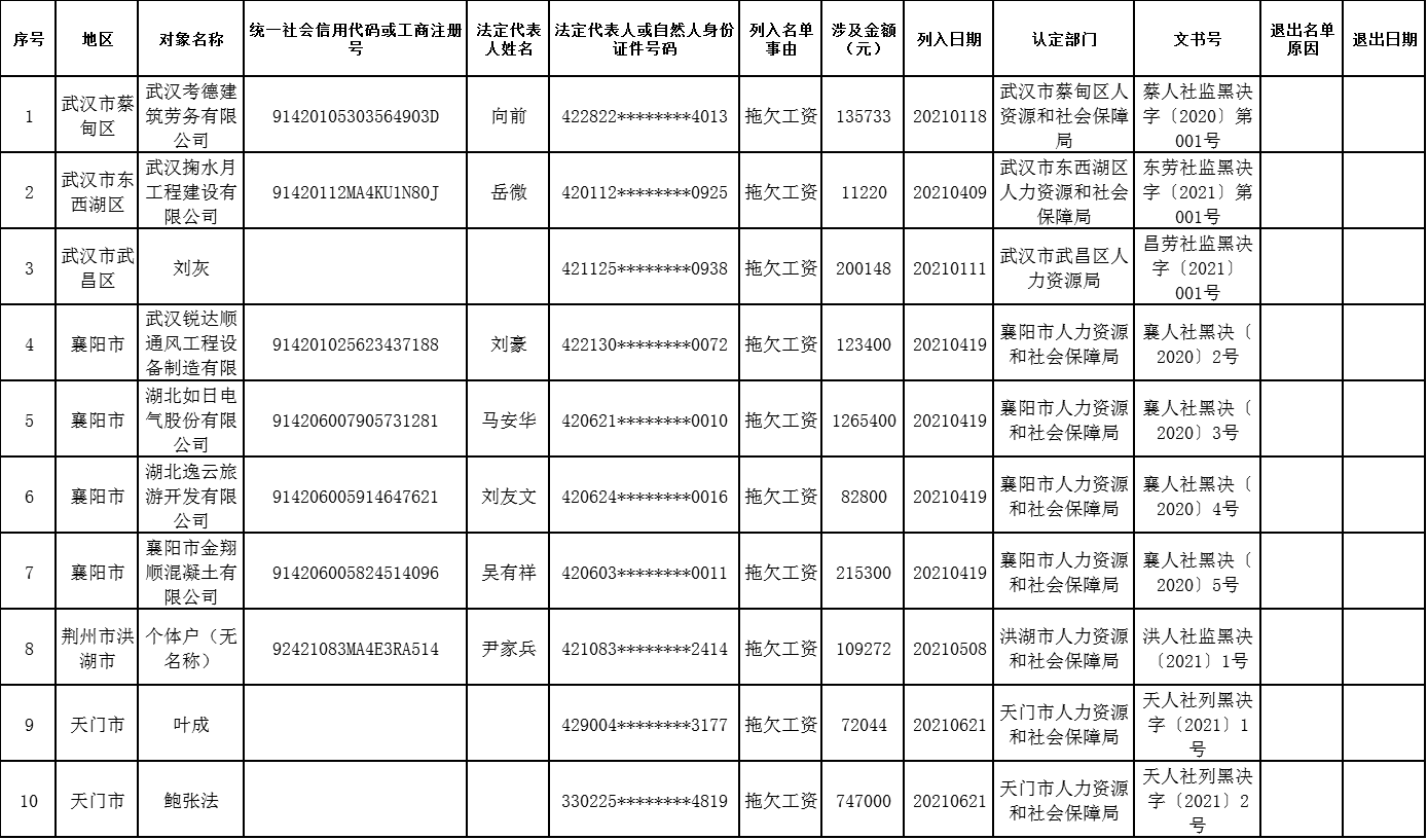 新濠博亚