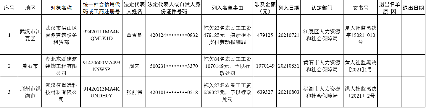 新濠博亚