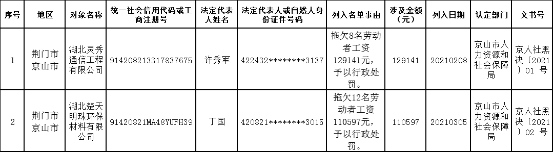 新濠博亚