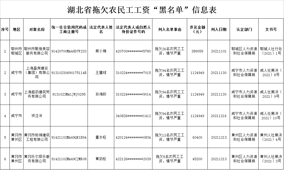 新濠博亚