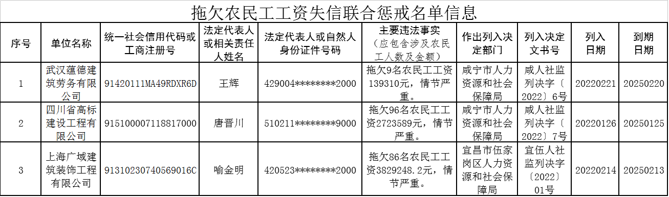 新濠博亚