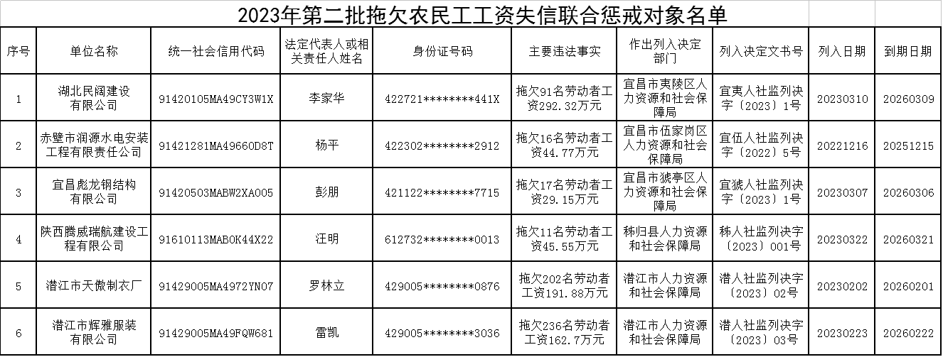 新濠博亚