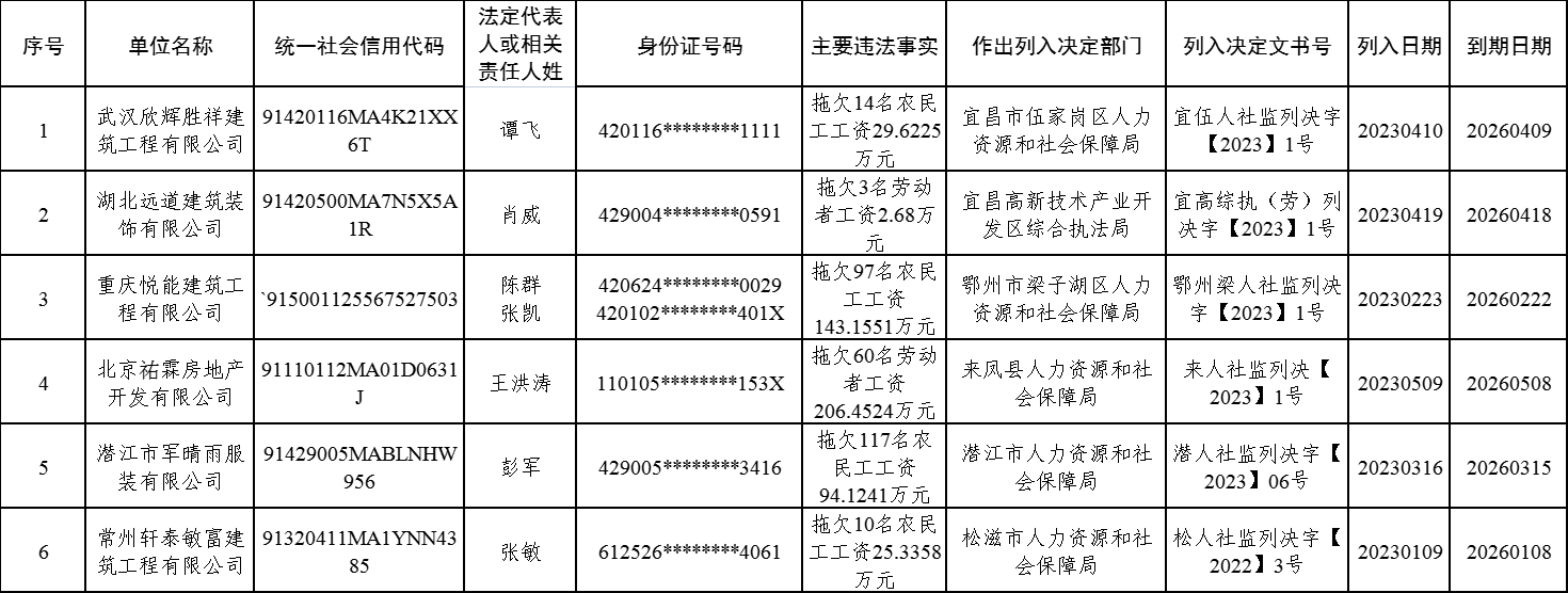 新濠博亚