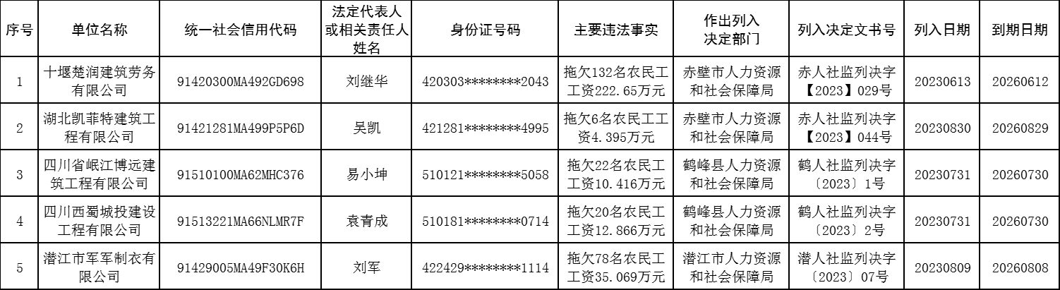 新濠博亚