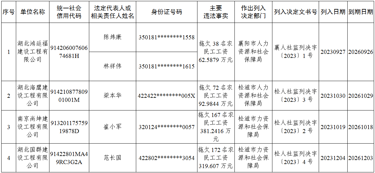 新濠博亚