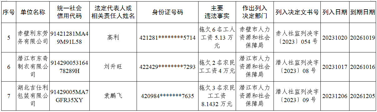 新濠博亚