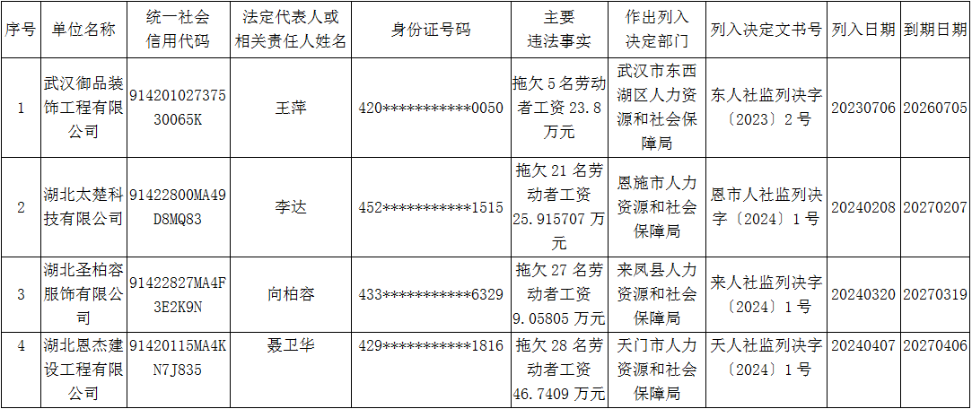 新濠博亚