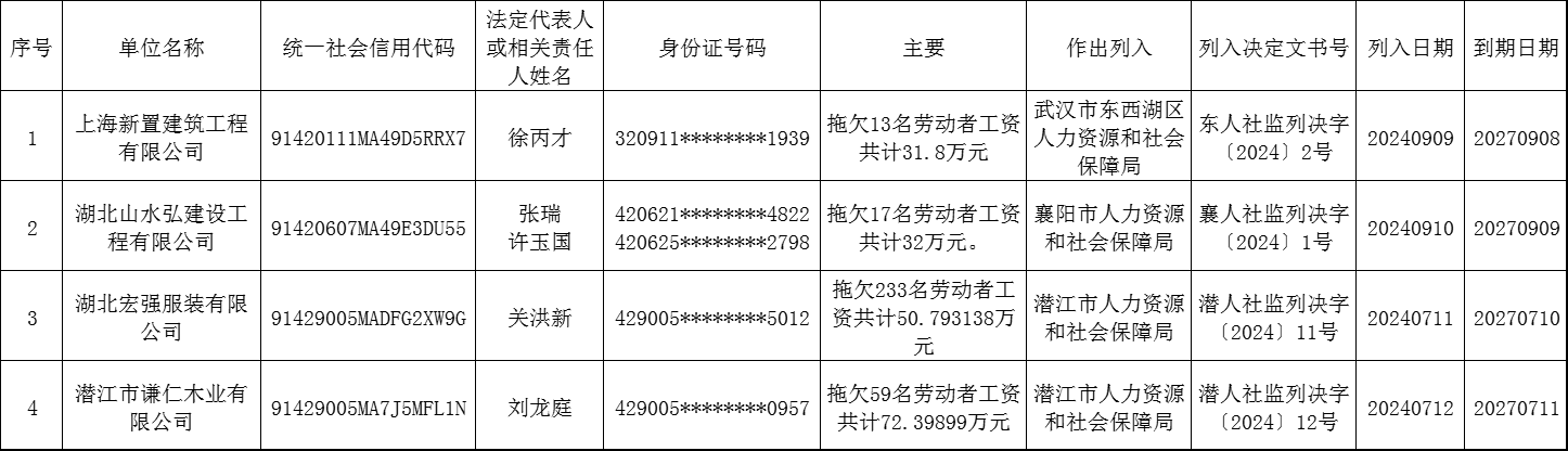 新濠博亚