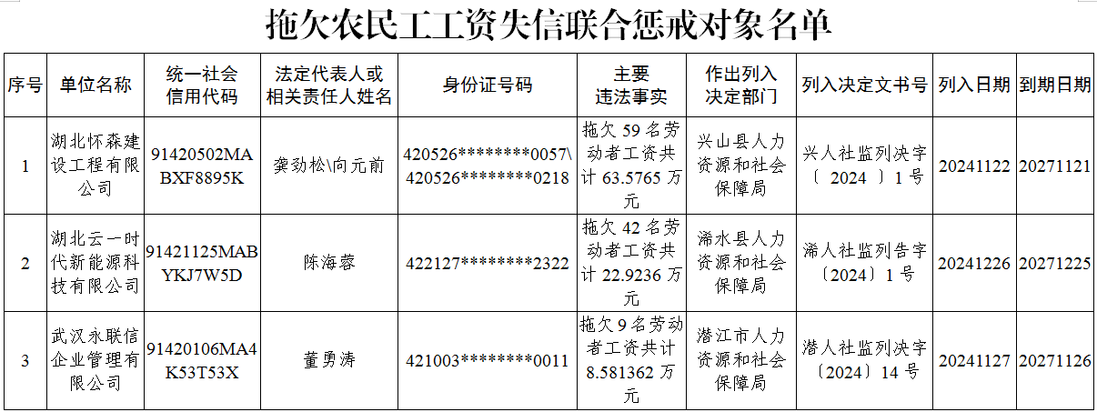 新濠博亚