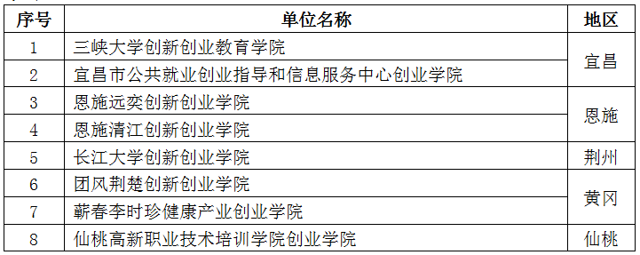 新濠博亚