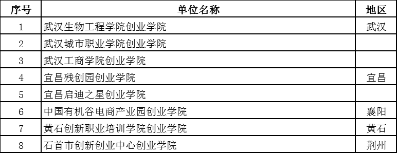 新濠博亚