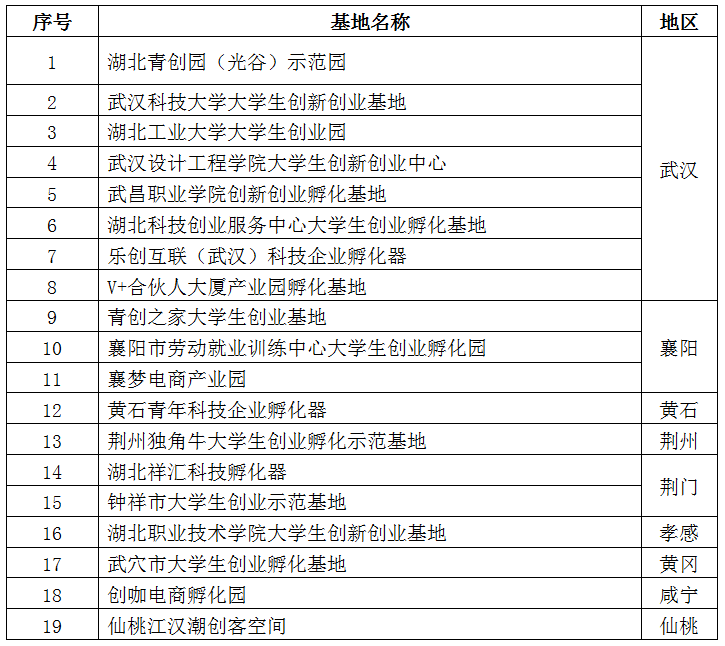 新濠博亚