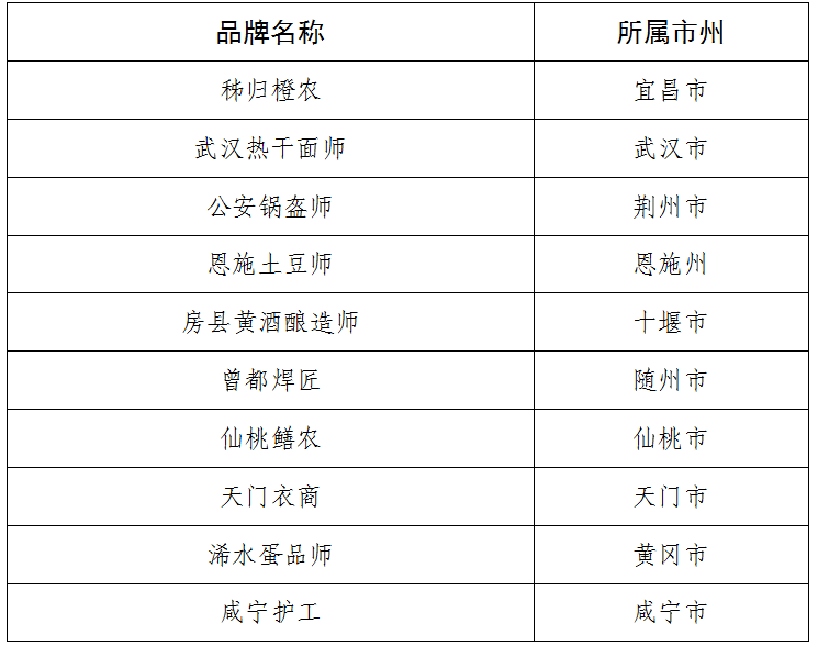 新濠博亚