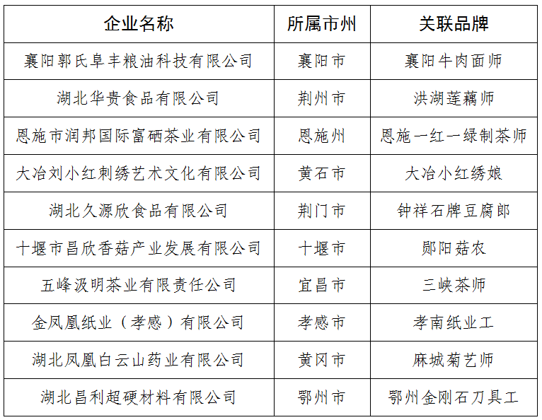 新濠博亚