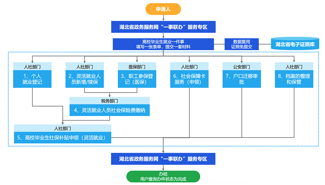 新濠博亚