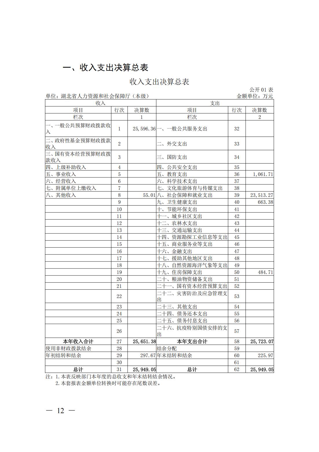 新濠博亚