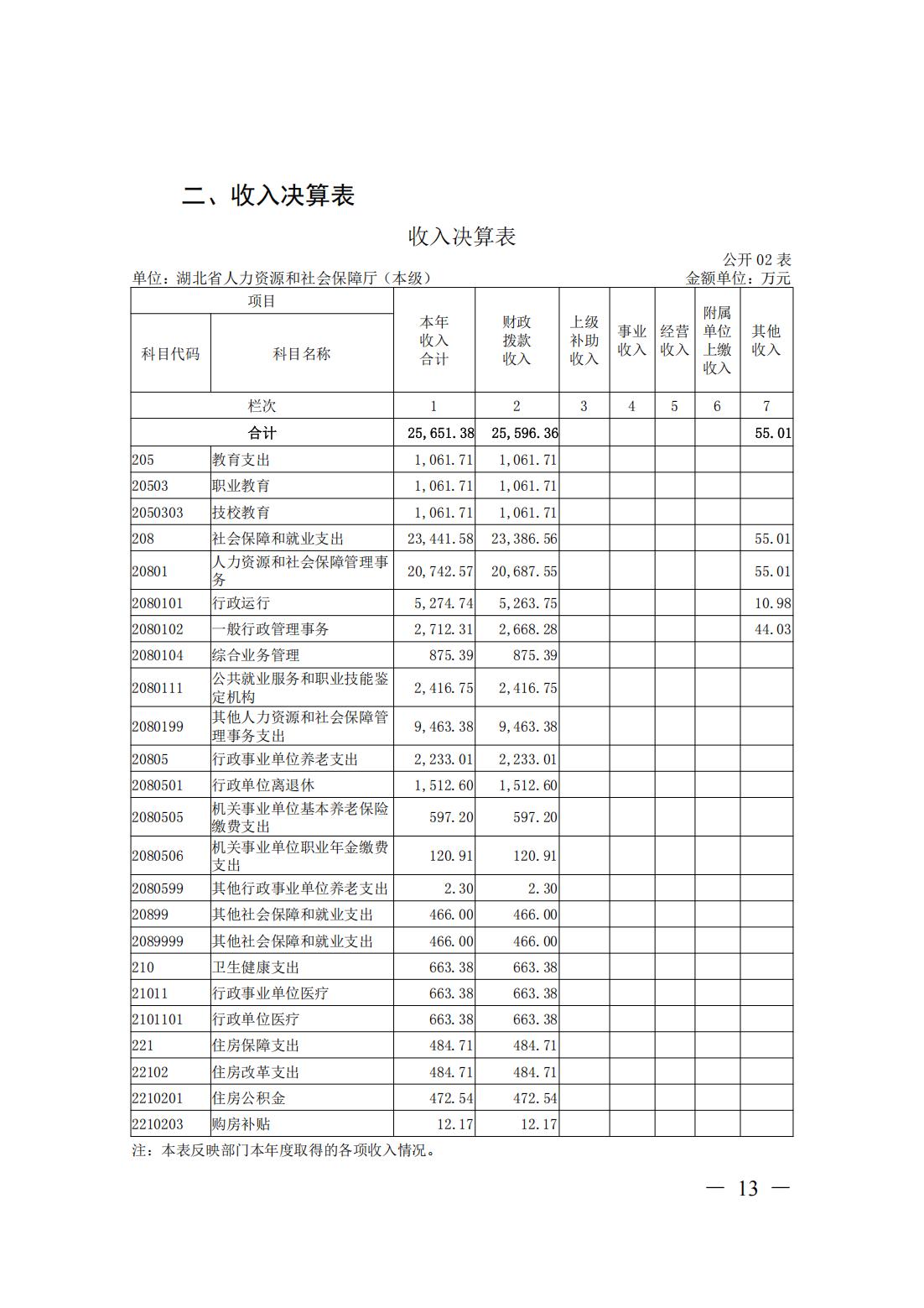 新濠博亚