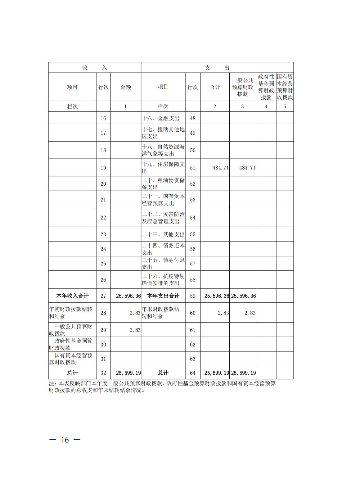 新濠博亚