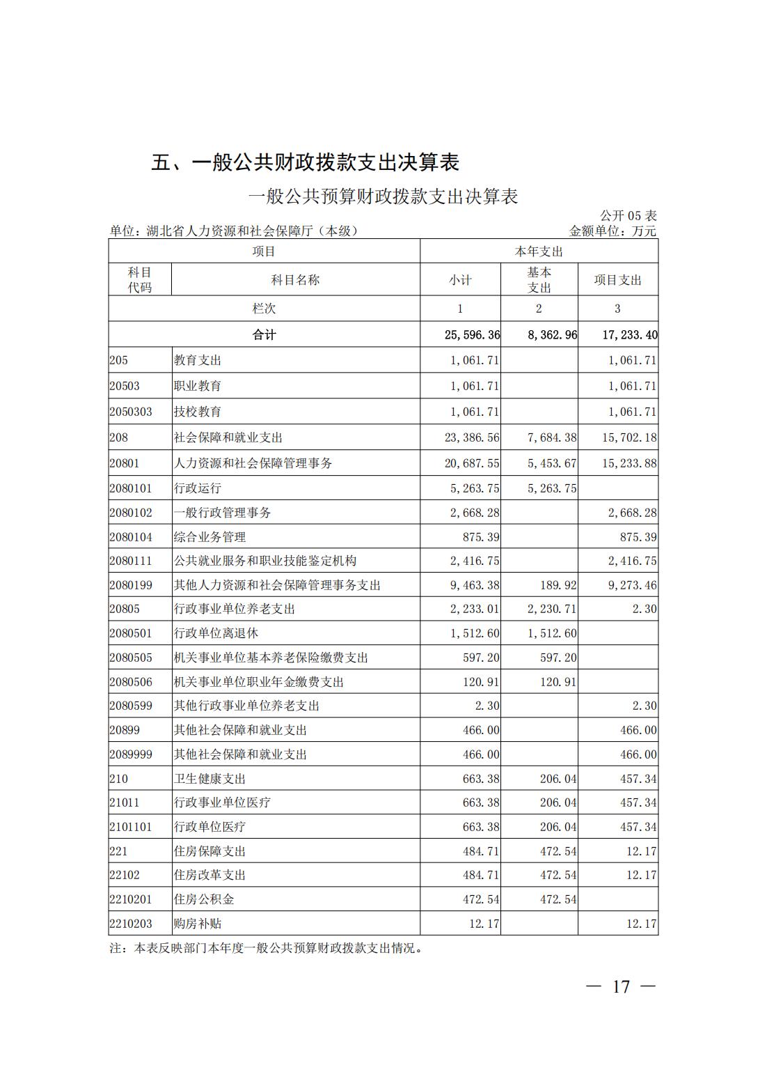 新濠博亚