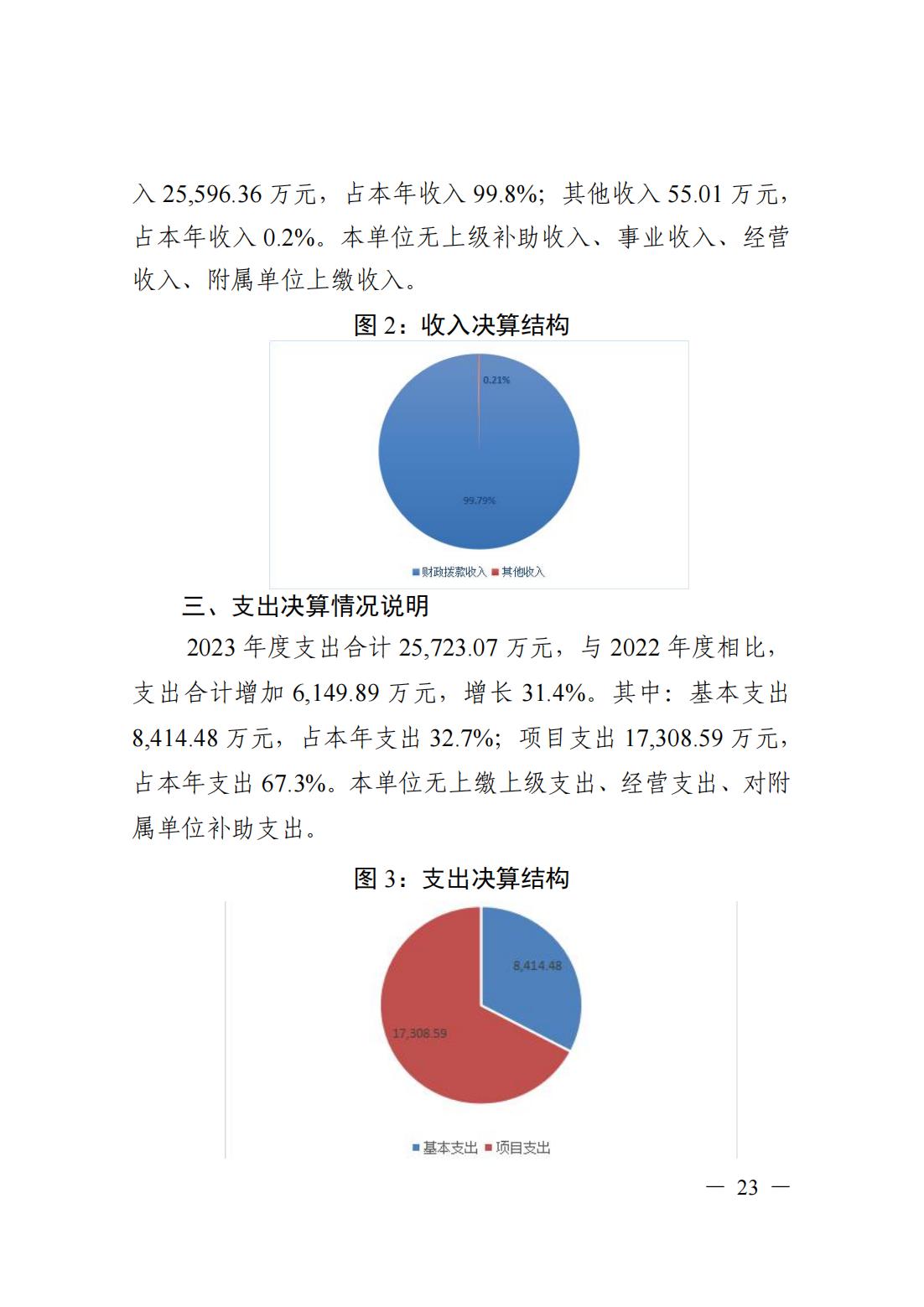 新濠博亚