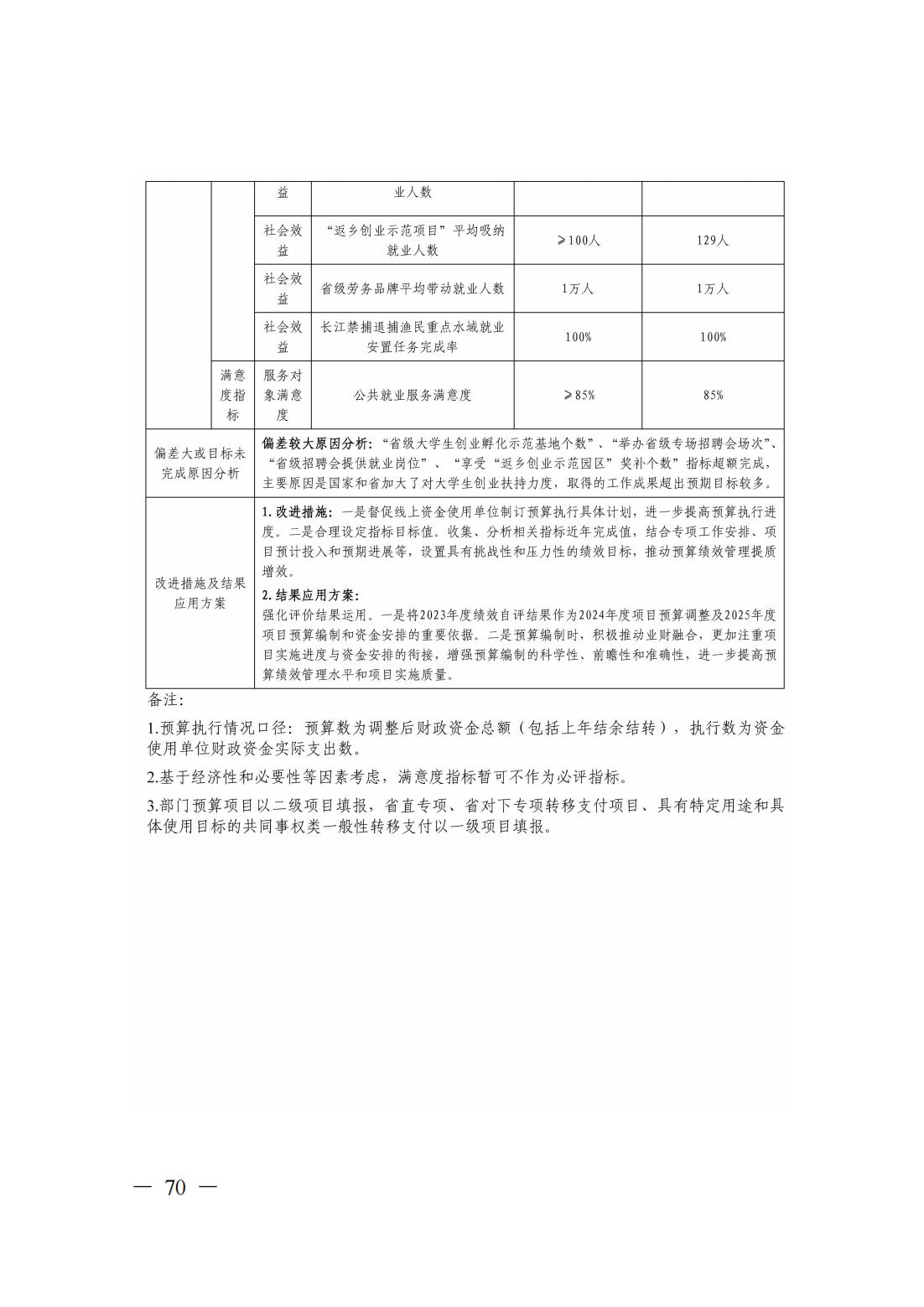 新濠博亚