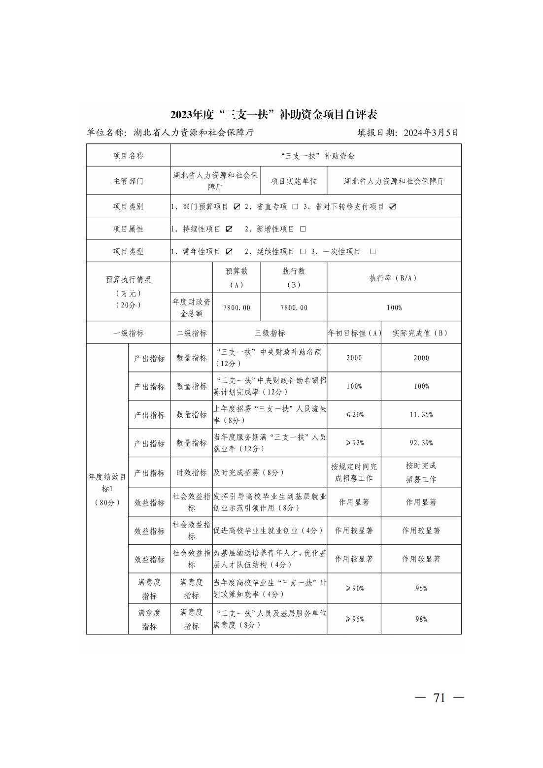 新濠博亚