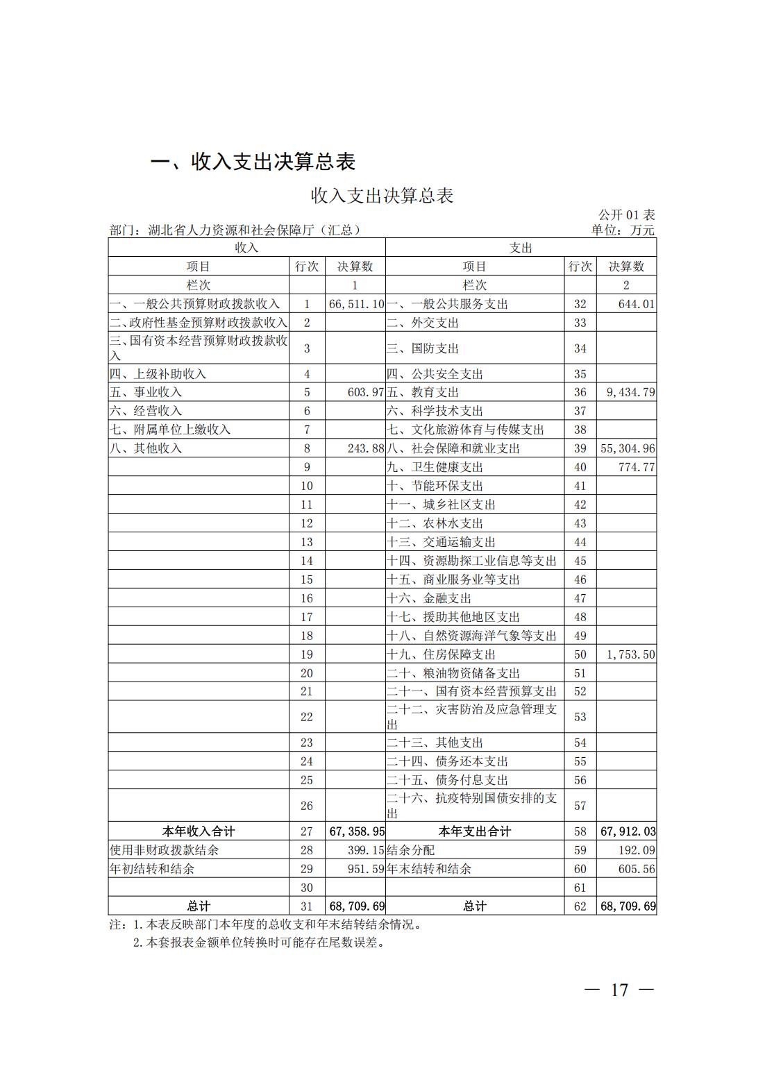 新濠博亚