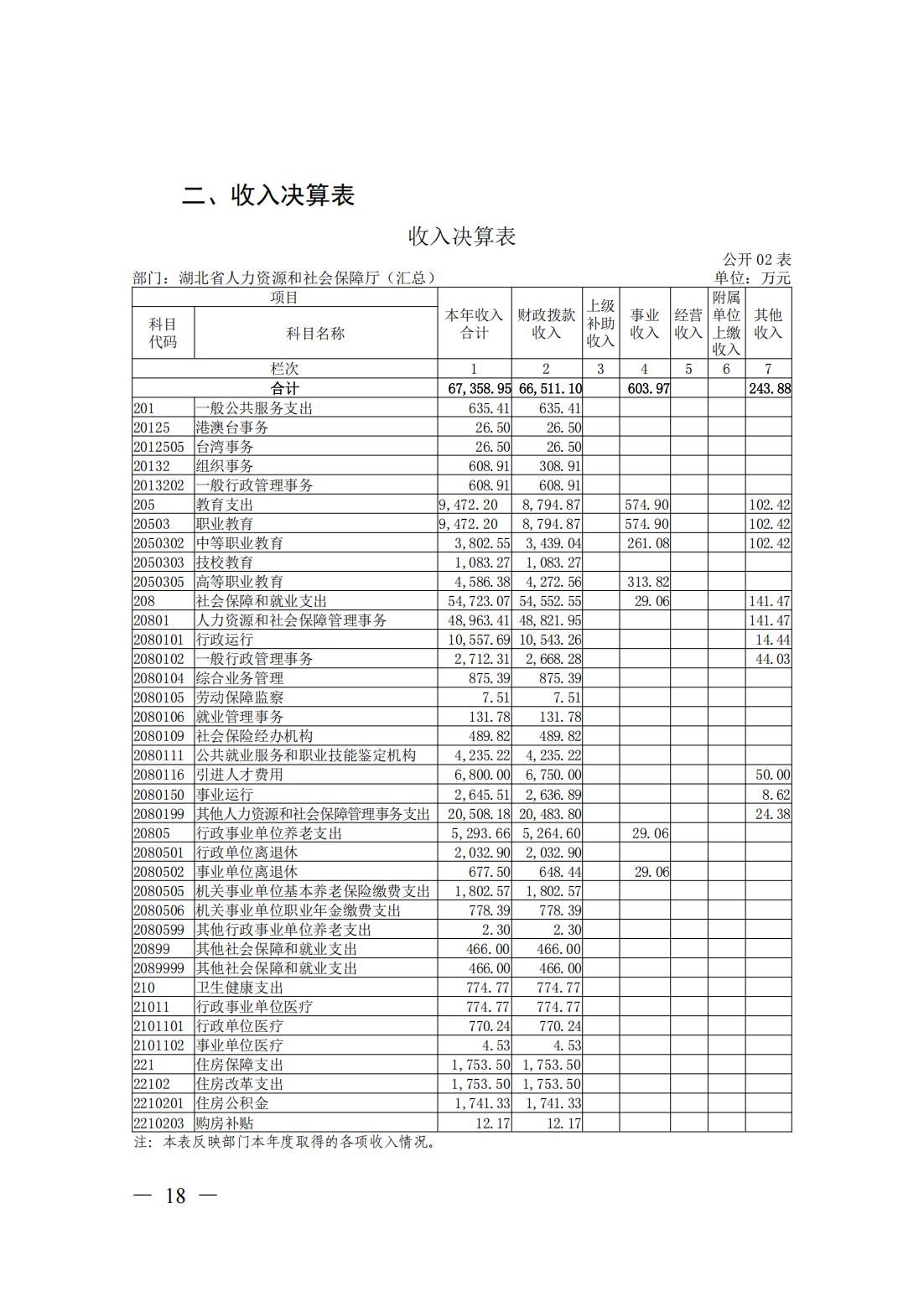 新濠博亚