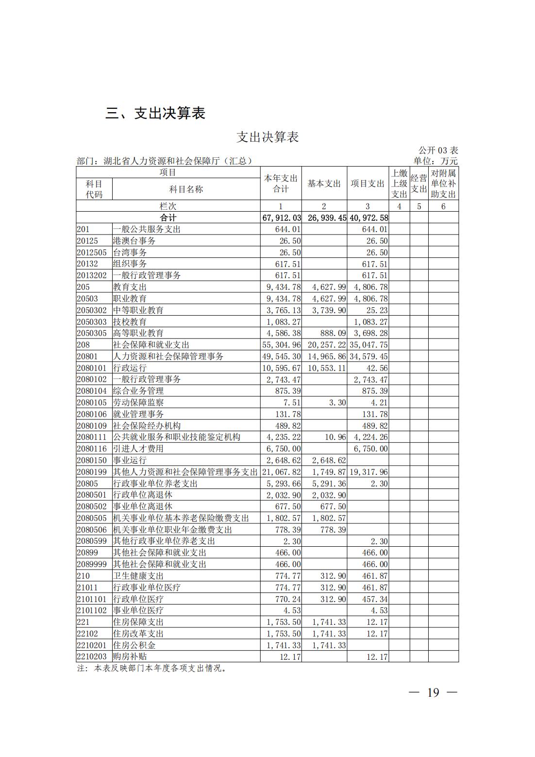 新濠博亚