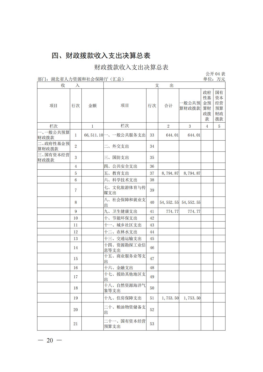 新濠博亚