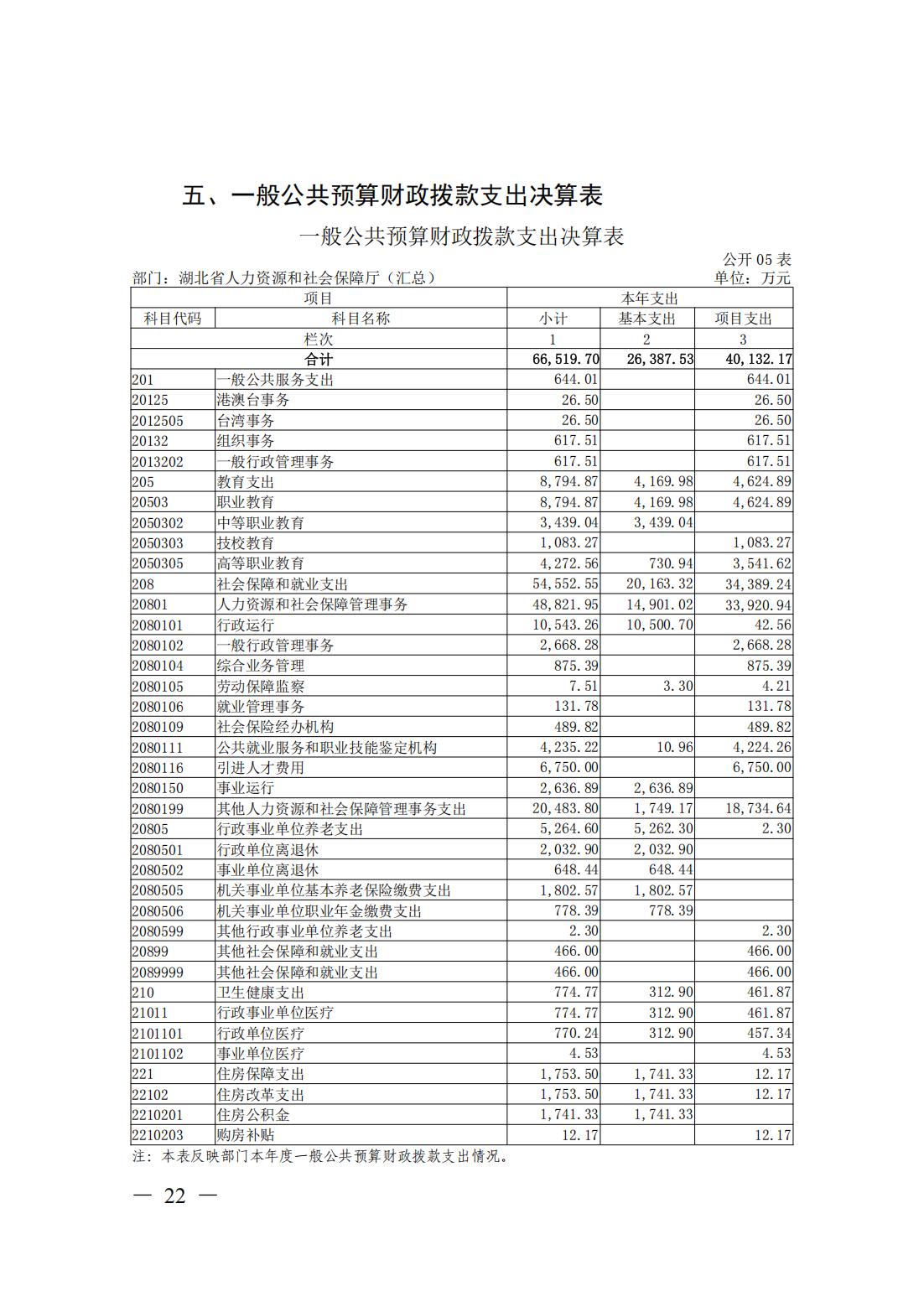 新濠博亚