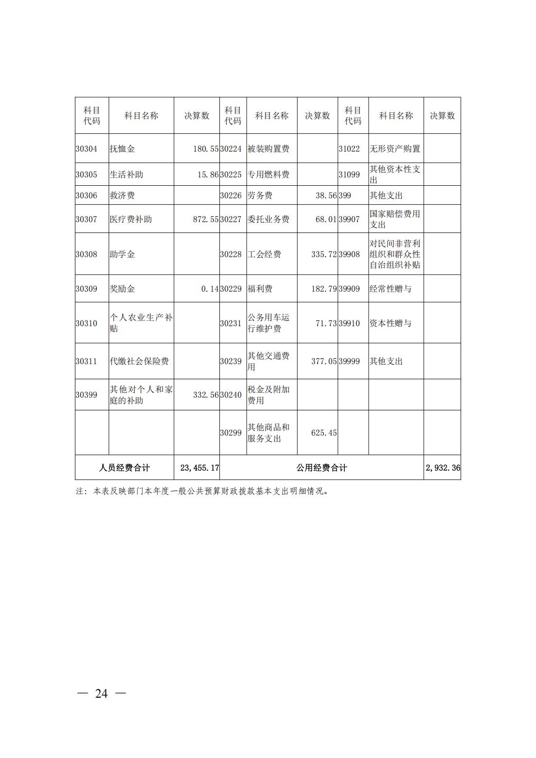 新濠博亚