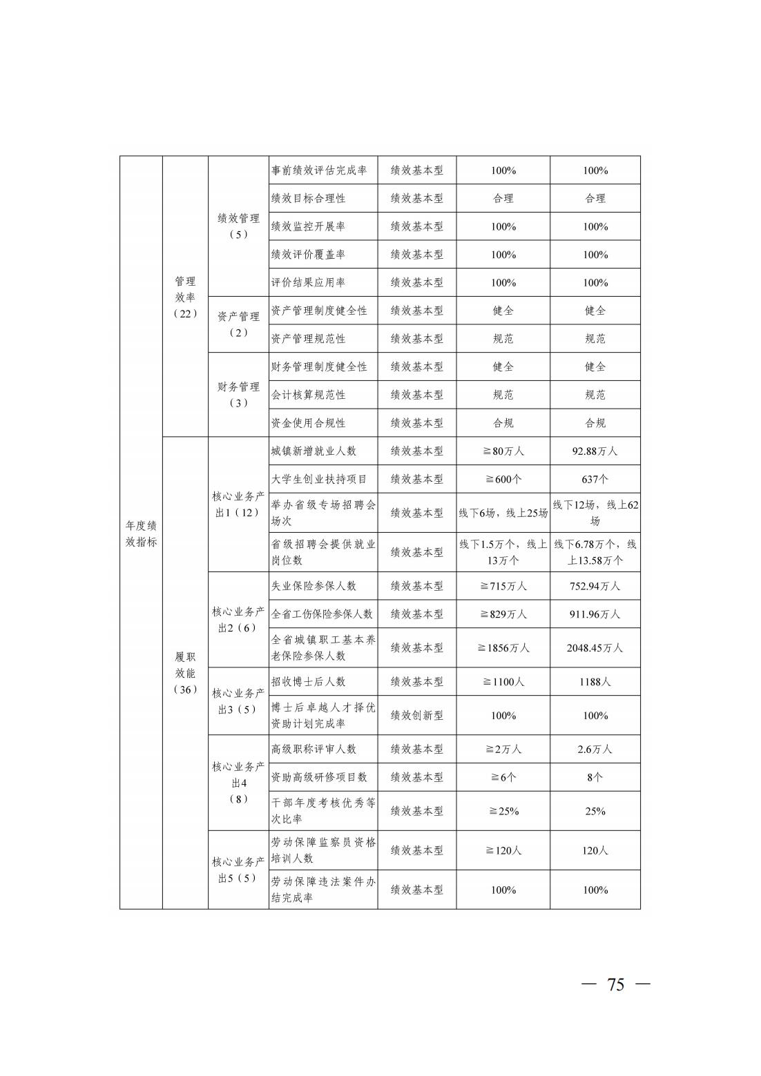 新濠博亚