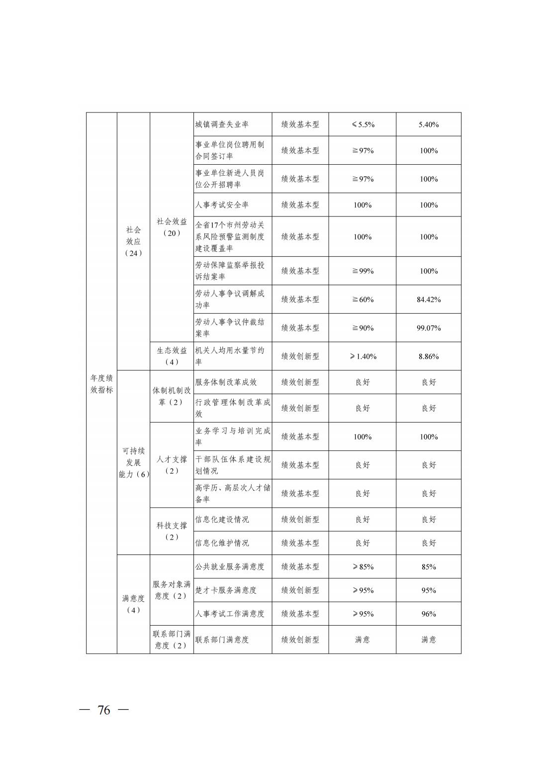 新濠博亚