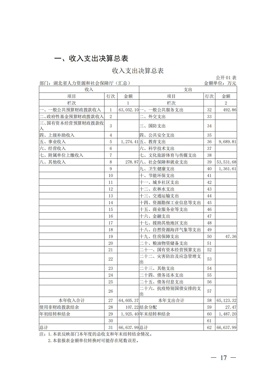 新濠博亚