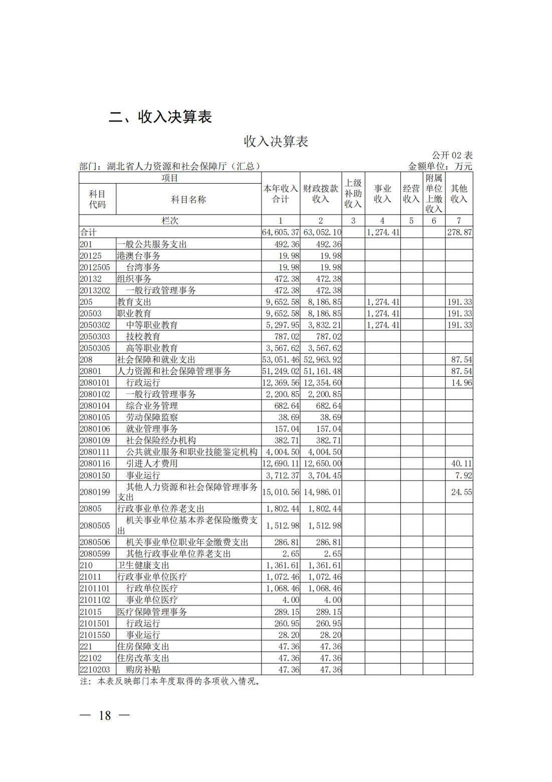 新濠博亚