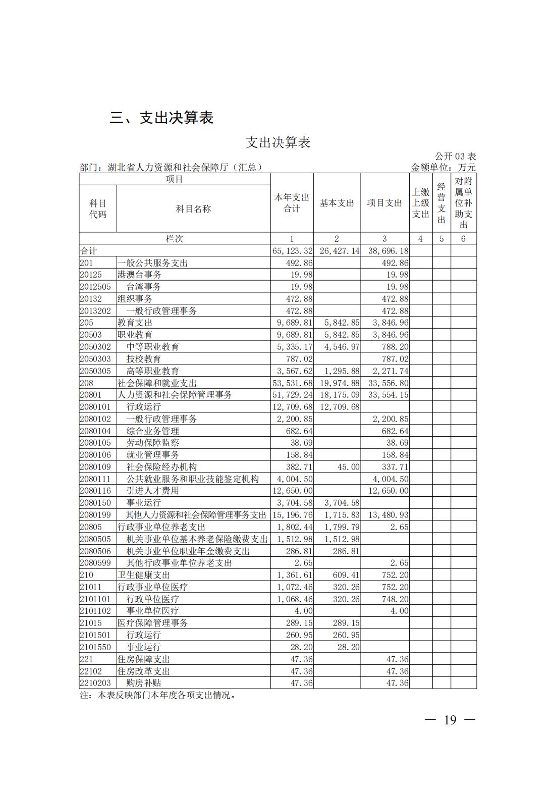 新濠博亚