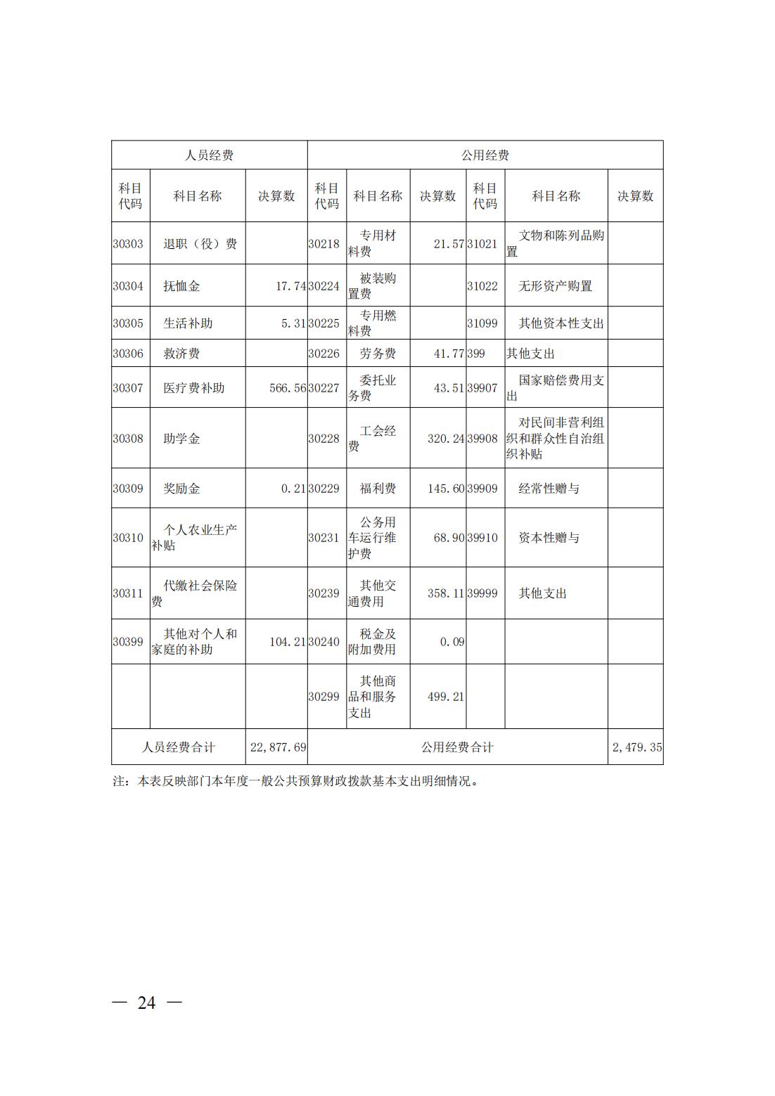 新濠博亚