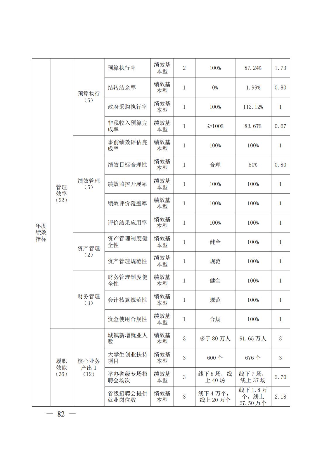 新濠博亚