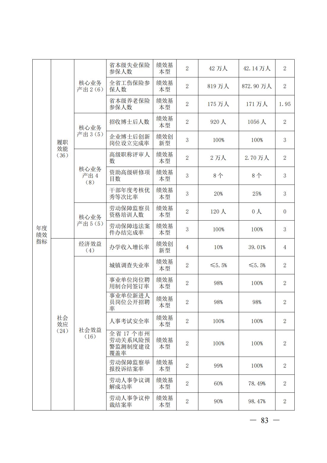 新濠博亚