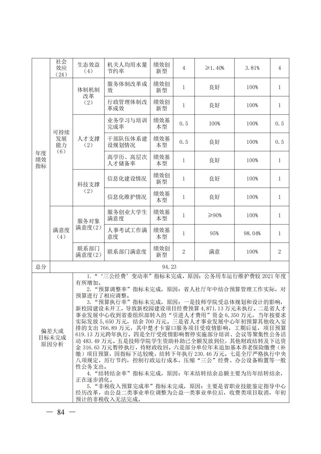 新濠博亚