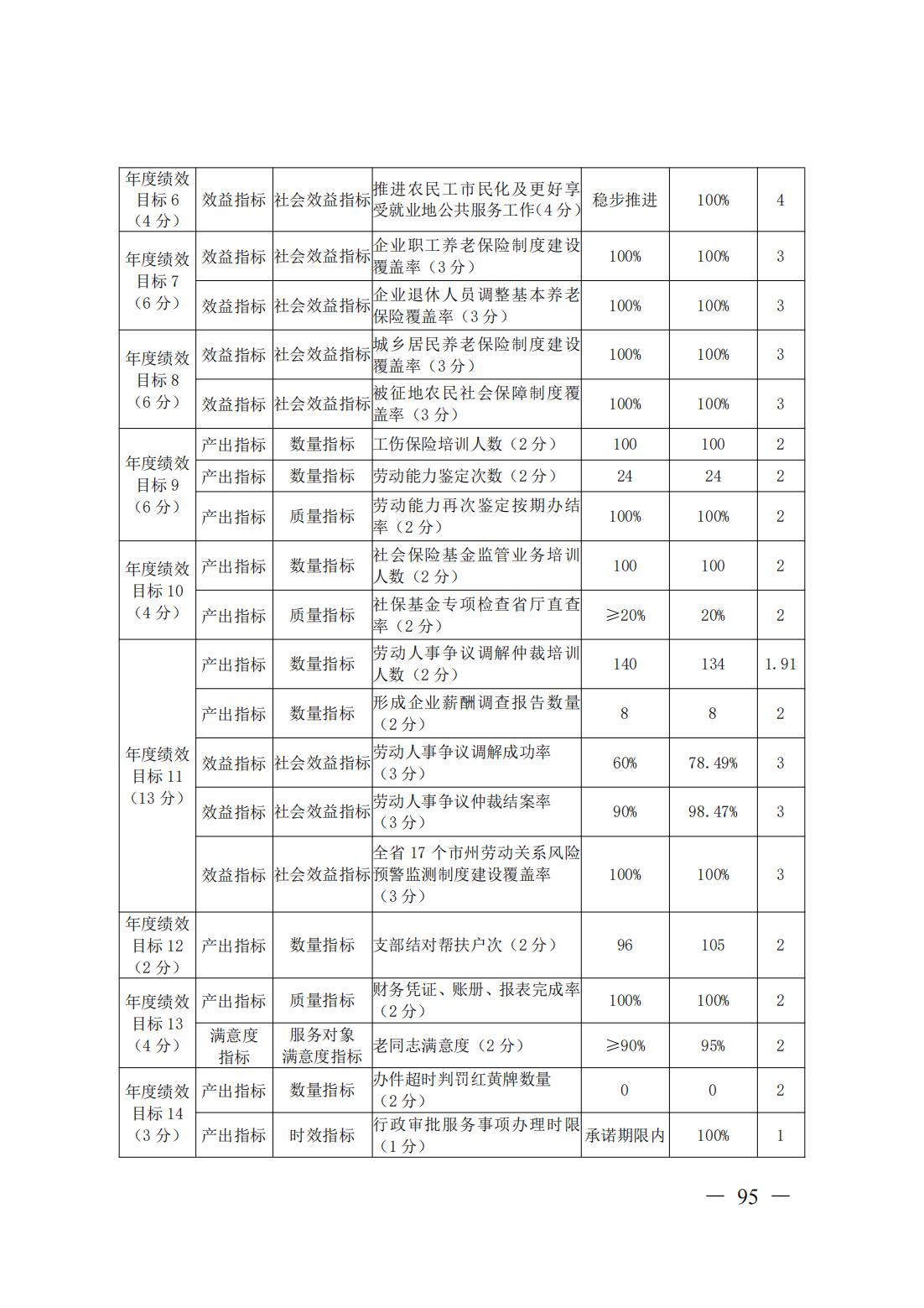 新濠博亚