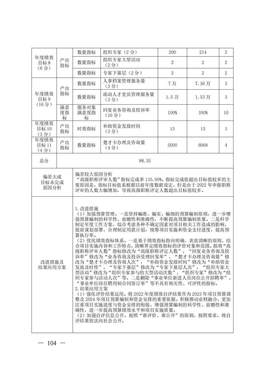 新濠博亚