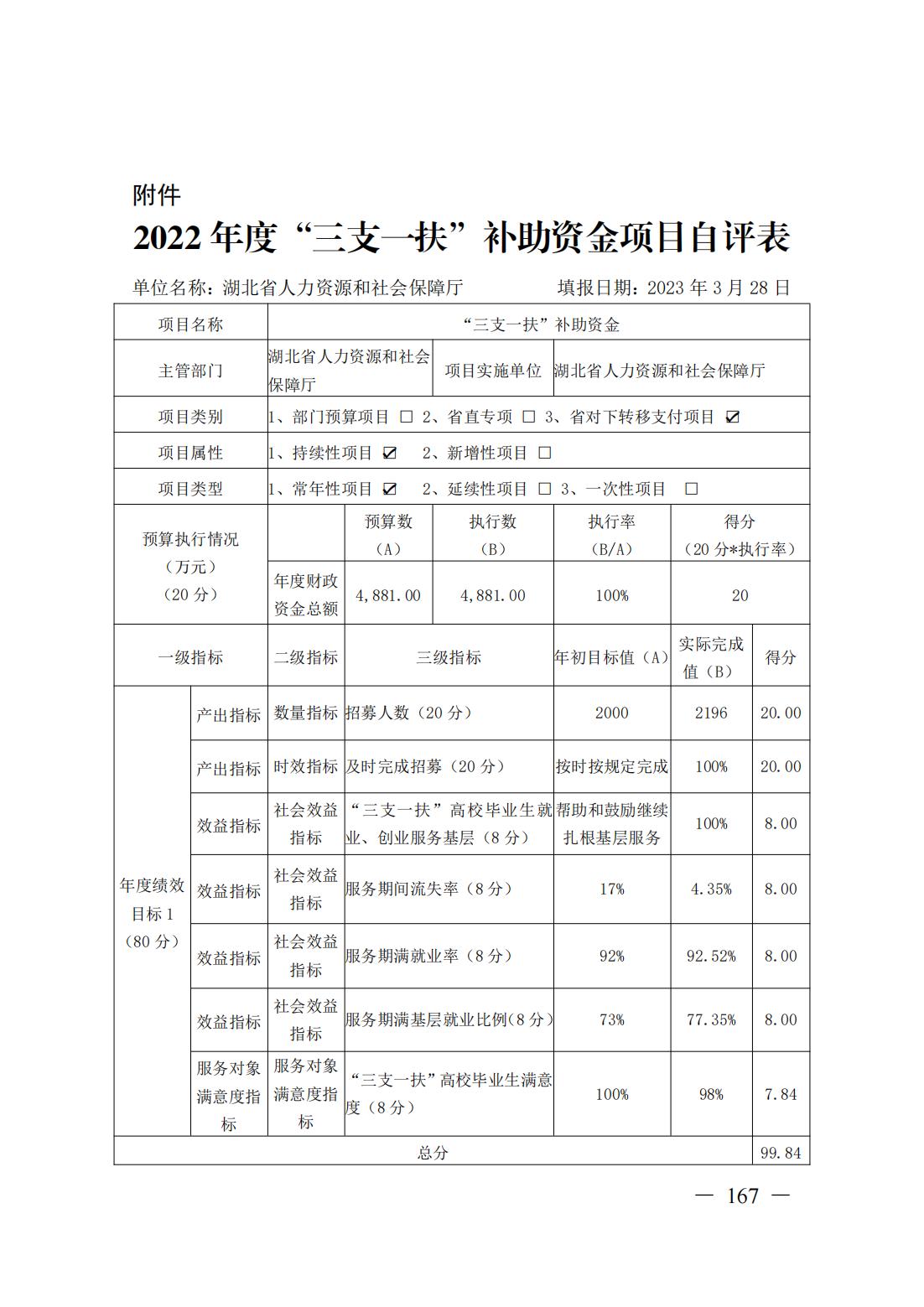 新濠博亚