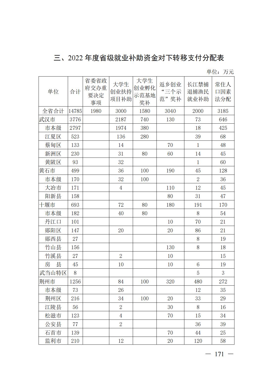 新濠博亚