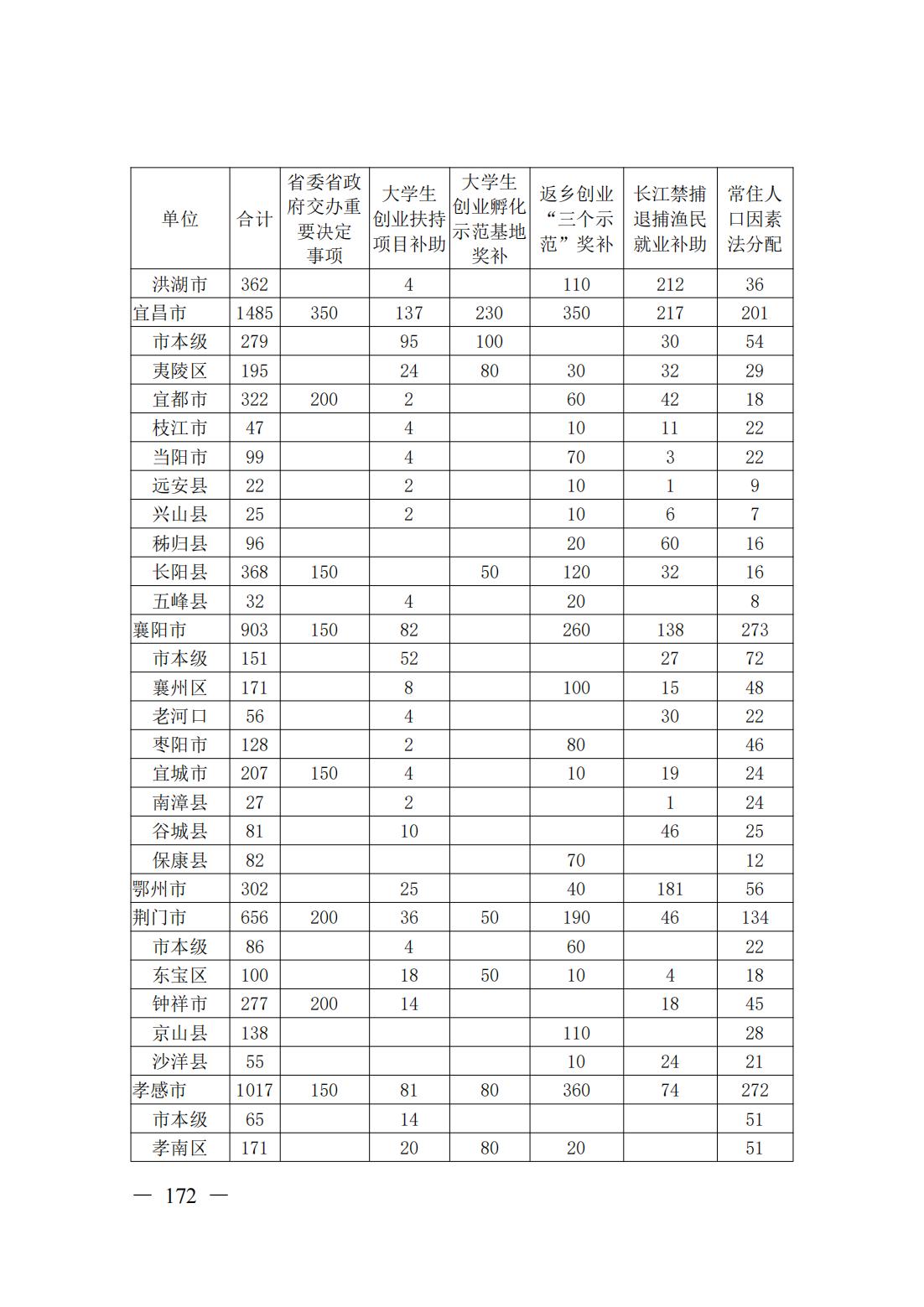 新濠博亚