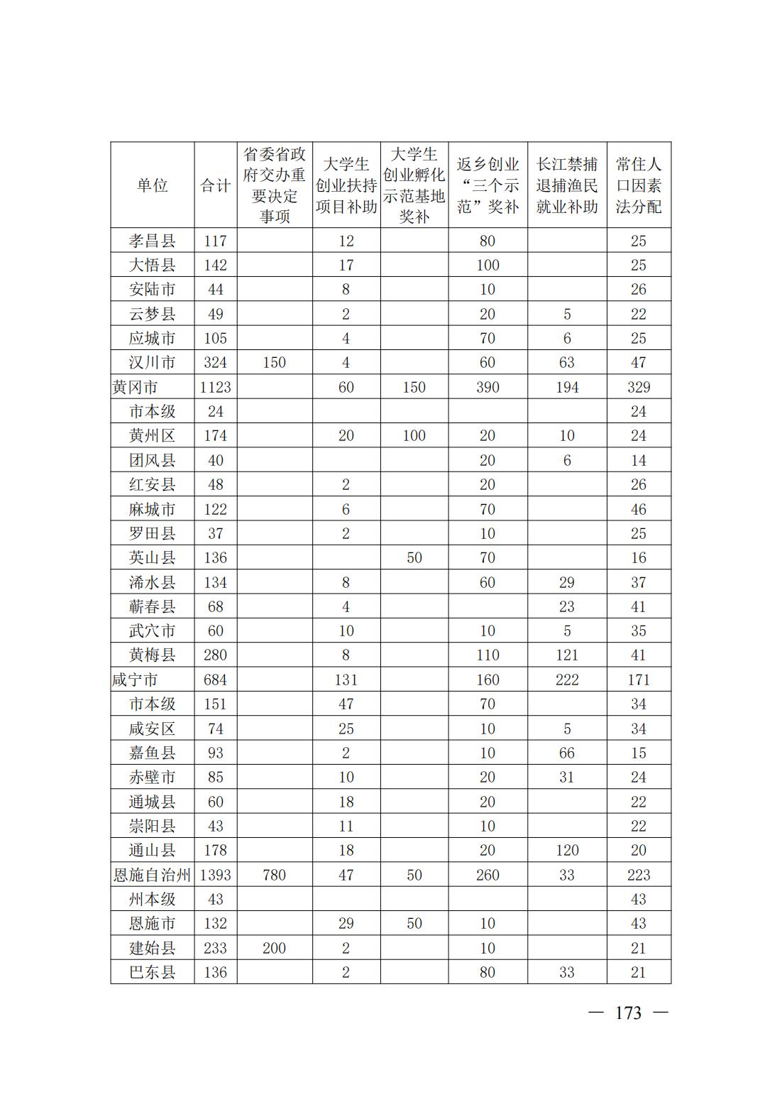 新濠博亚